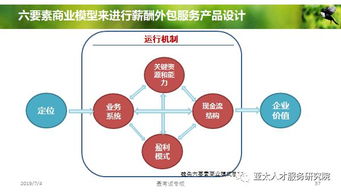 人力资源服务产品创变与体系构建 迈向专业化的第三阶段