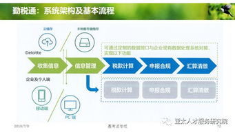 人力资源服务产品创变与体系创建 开启人才管理新纪元